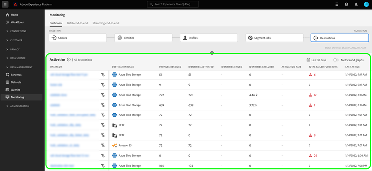 All dataflows highlighted in the monitoring dashboard.