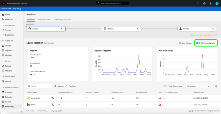 metrics-and-graphs