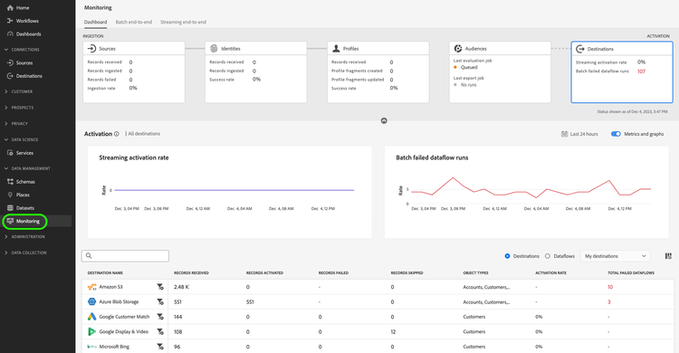 Destinations monitoring page example.