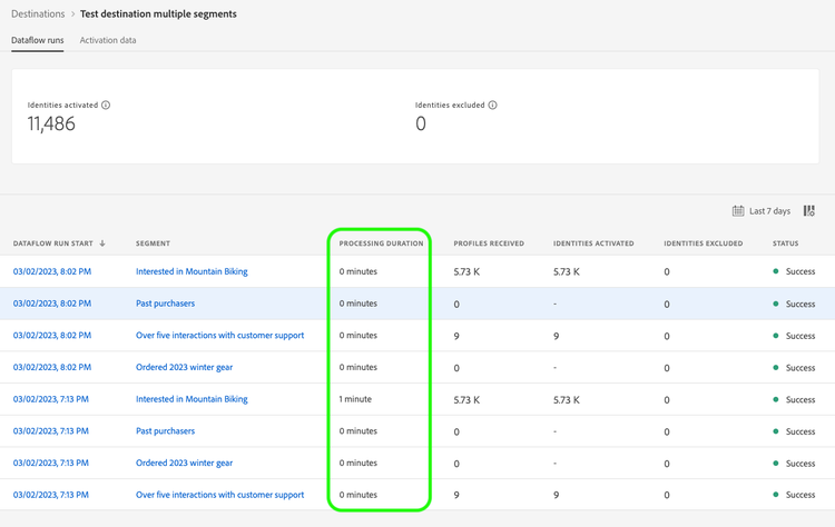 Image of the Dataflow runs page with the Processing time column highlighted for a file-based destination.