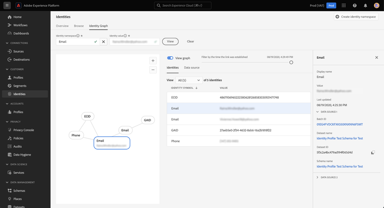 The identity graph viewer interface.