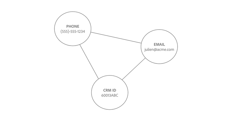 existing graph