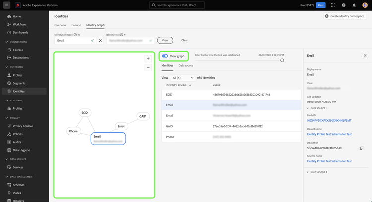 The identity graph viewer with five linked identities.