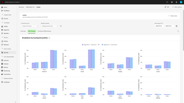 user-path breakdown touchpoint