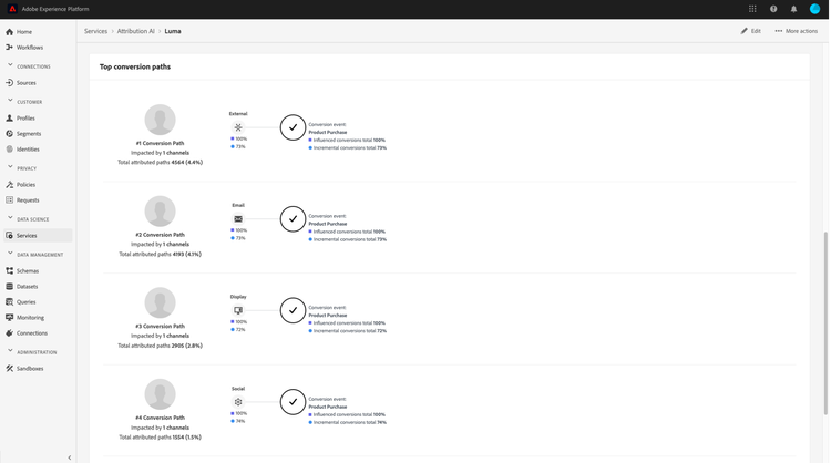 Most common user paths