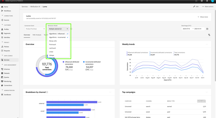 attribution model