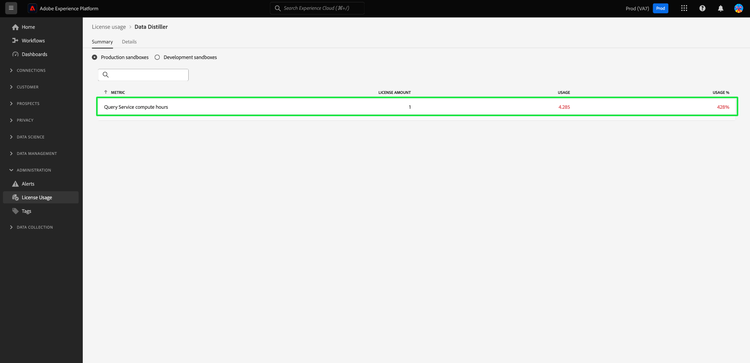 The license usage dashboard with the compute hours metric highlighted.