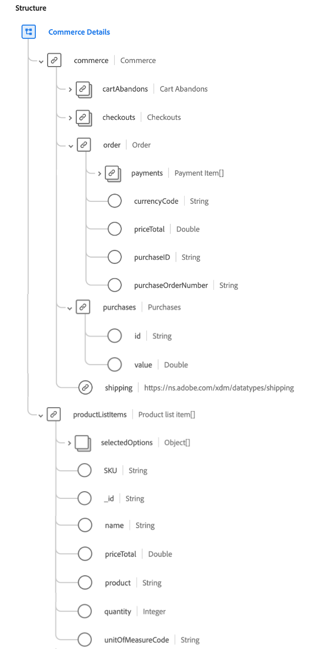 A schema diagram of the Commerce Details field group including the and structures.