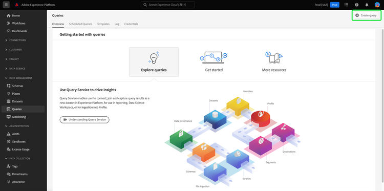 The Queries workspace overview tab with Create query highlighted.