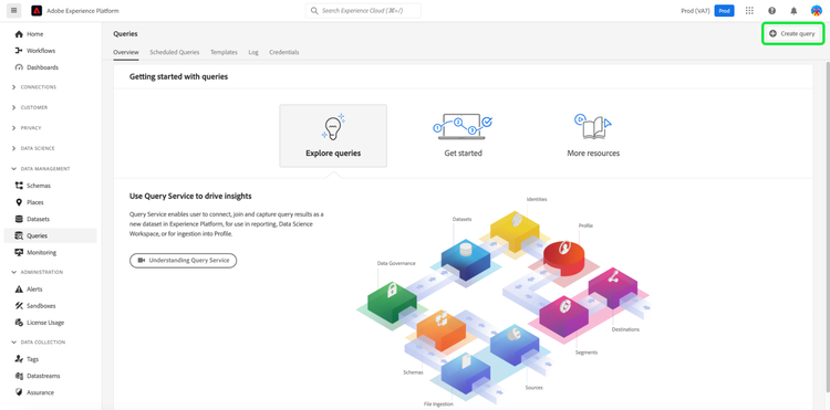 The Queries dashboard with Create Query highlighted.