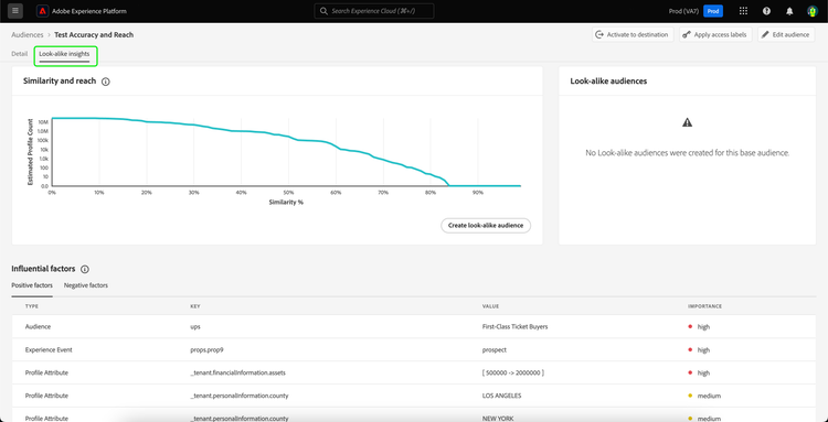 The Look-alike insights tab is highlighted, displaying the look-alike insights for the base audience.