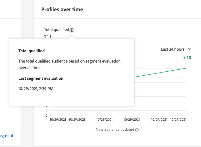 The information bubble for the Total qualified profiles is been selected. This displays information about the last segment evaluation time.