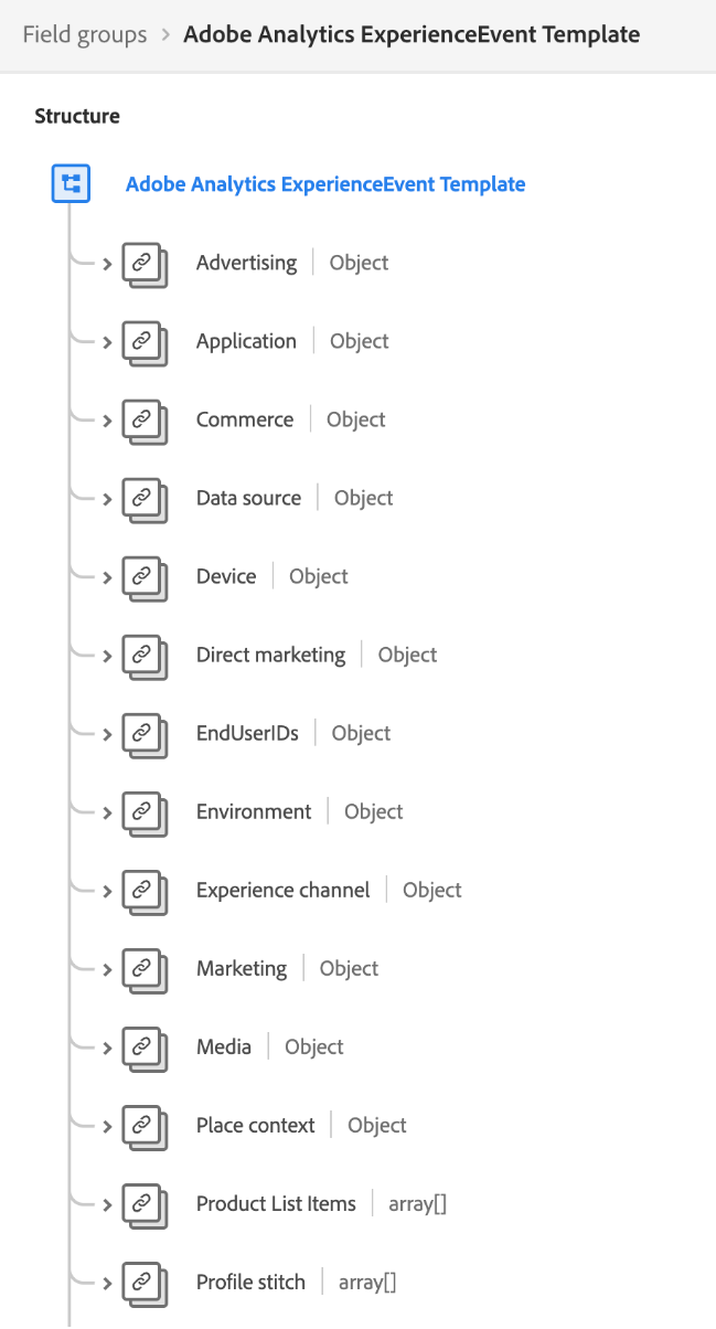 A schema diagram of the Adobe Analytics ExperienceEvent Template.