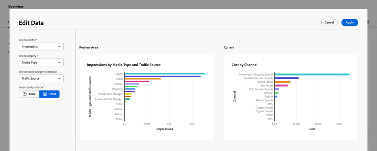 Edit harmonized data widget