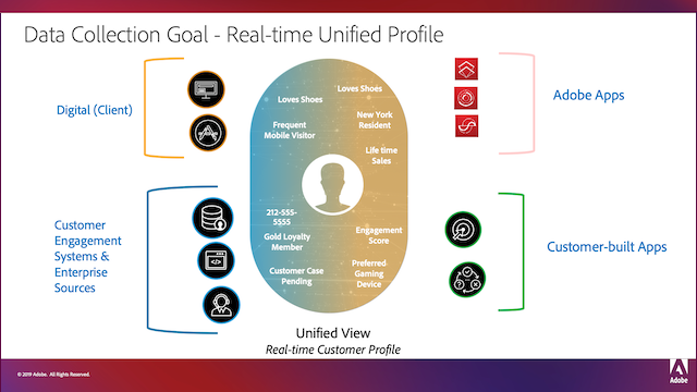 thumbnail image for the 'Understanding source connectors' video