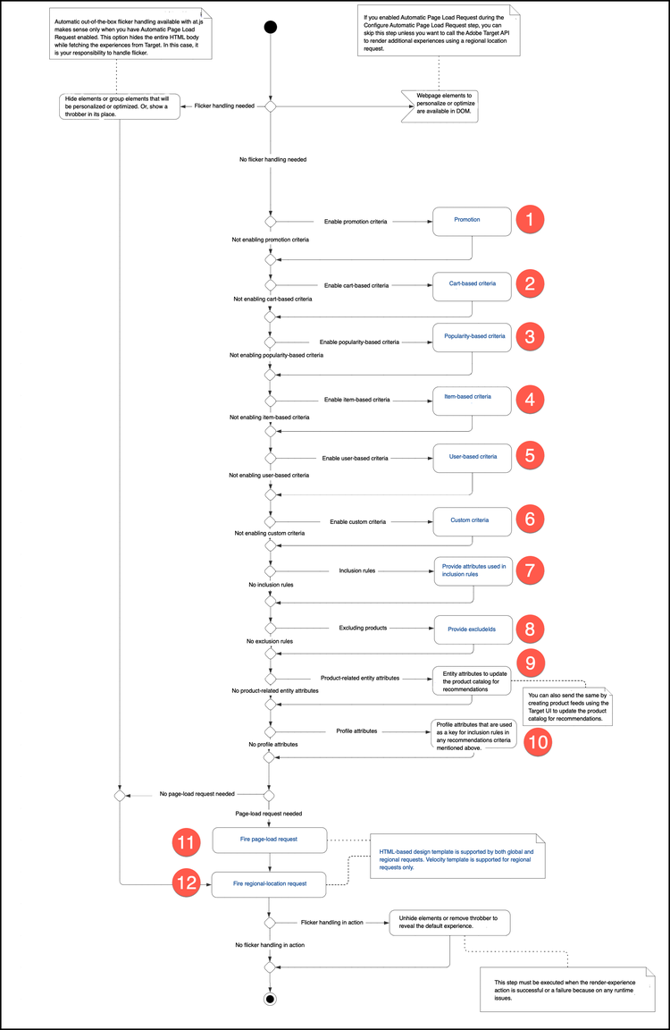 Render experiences diagram