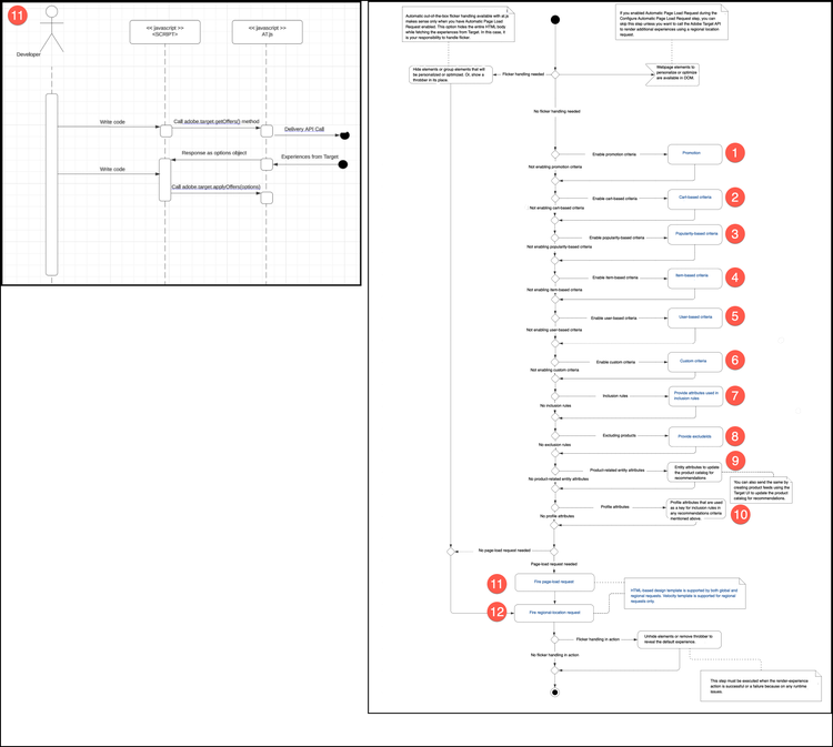 Fire page-load request diagram