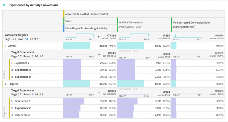 Final A4T report in Analysis Workspace