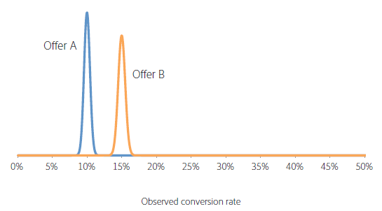 probability_distributions2 image