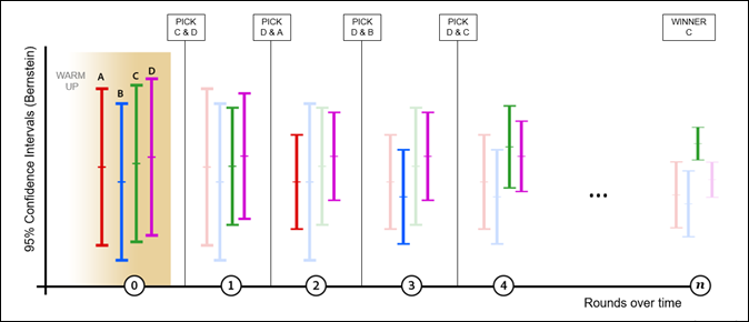 auto-allocate image