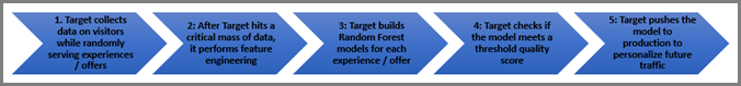 random_forest_flow image