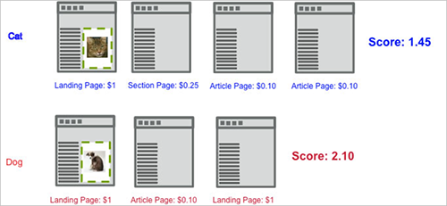 example_score image