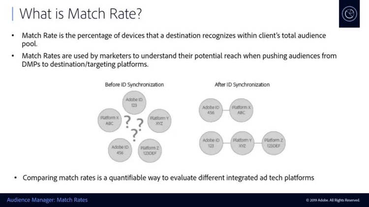 Understand Match Rates