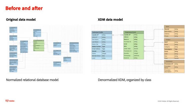 Convert your data model to XDM